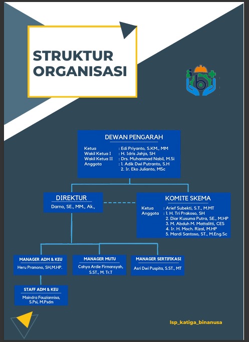 Struktur Organisasi